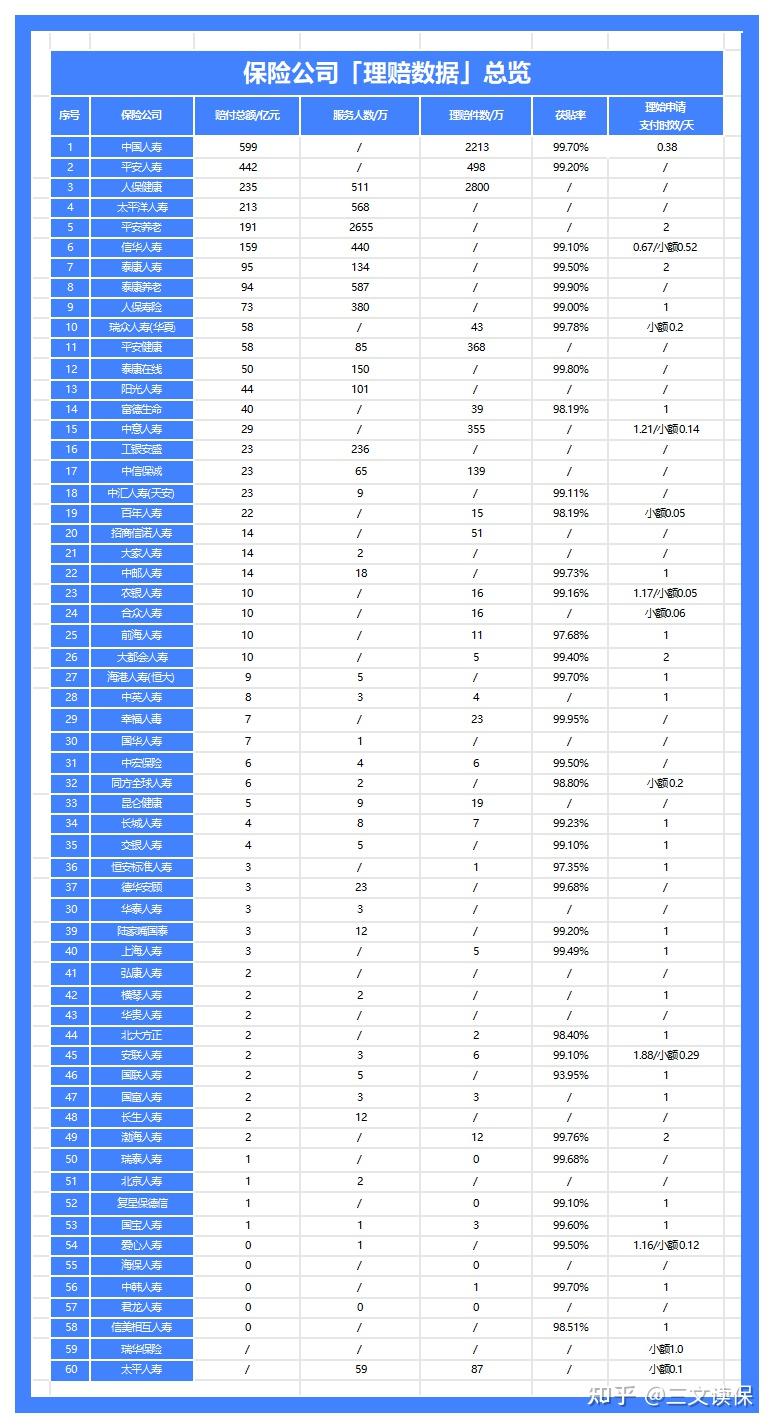 偿付能力分析_保险公司出单员年终总结_2026年保险公司排名