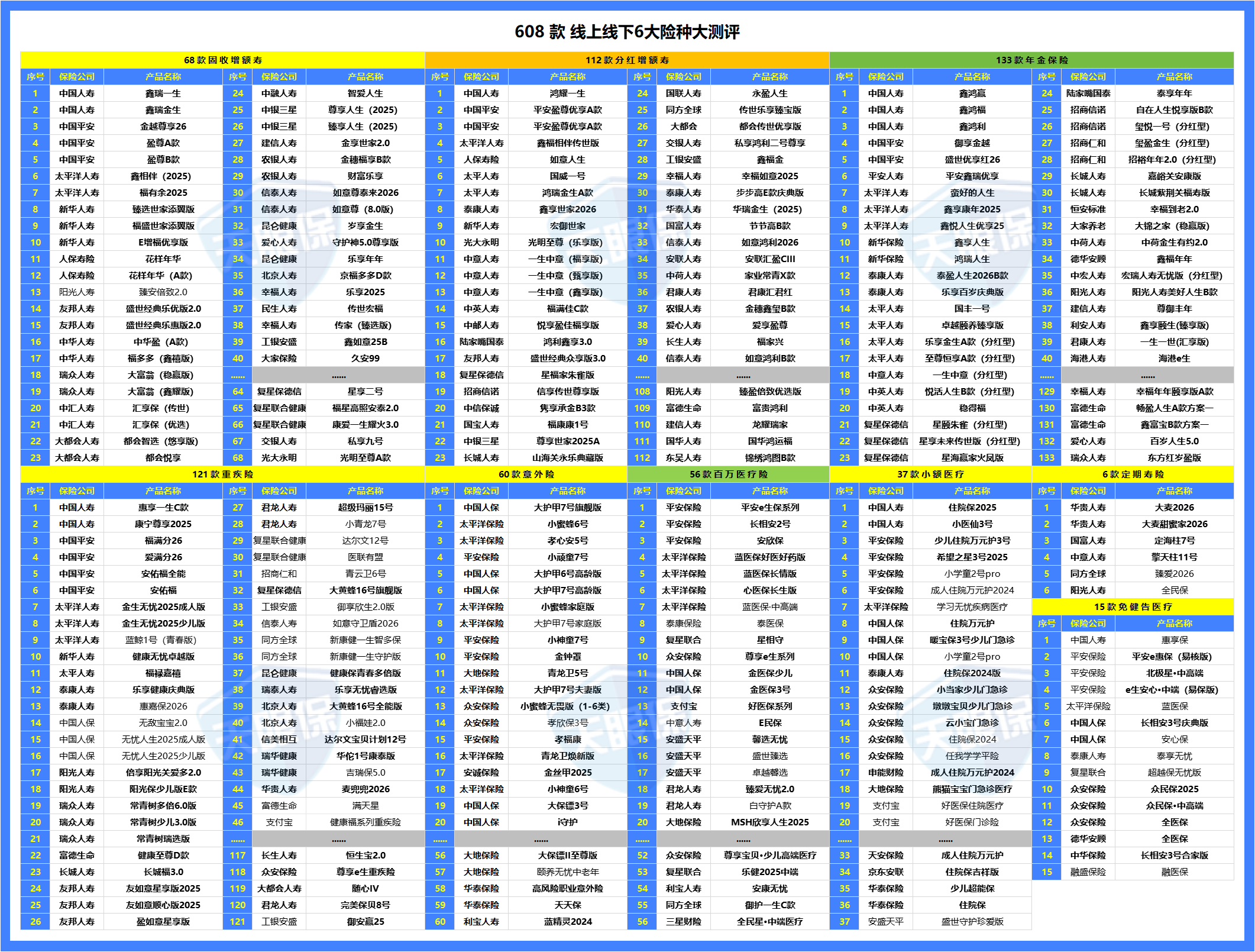 2026年保险公司排名_保险公司出单员年终总结_偿付能力分析