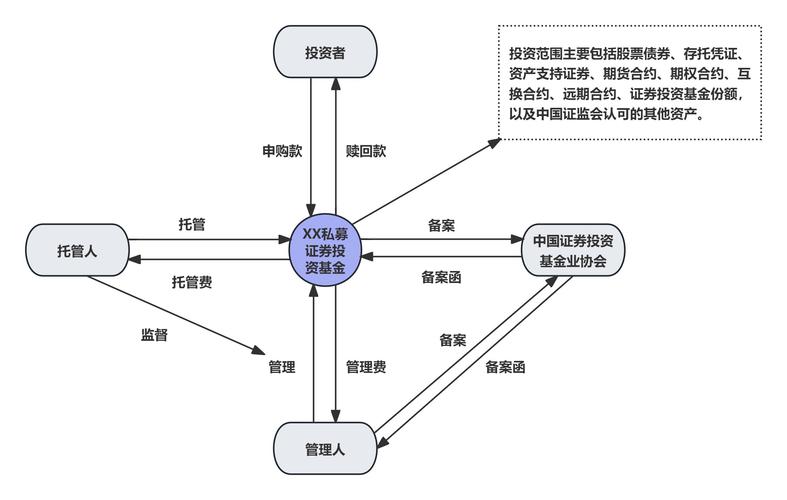 私募投资基金合同指引1号_私募证券投资基金运作指引 对比 私募资产管理计划 衍生品交易要求
