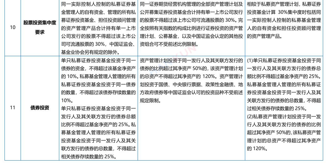 私募投资基金合同指引1号_私募证券投资基金运作指引 对比 私募资产管理计划 衍生品交易要求