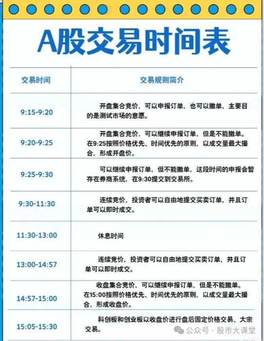 A股市场连续竞价时段_股票是几点开盘几点封盘_A股市场集合竞价时段