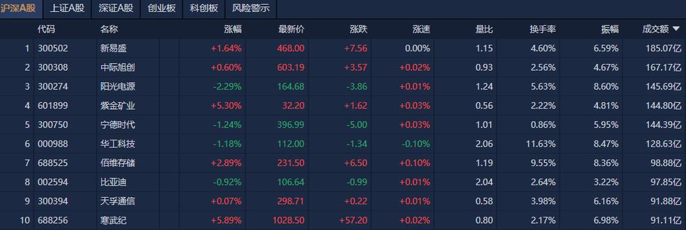 全市场分级基金概述_a股和b股价格_鹏华旗下分级A分析