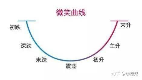 适合初学者的理财方式_理财公司前台接待工作总结_新手理财入门基础知识