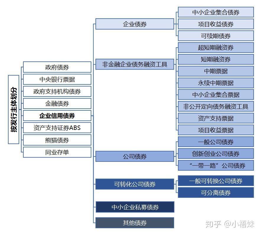 新手理财入门基础知识_适合初学者的理财方式_理财公司前台接待工作总结