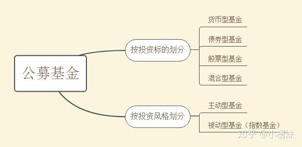 适合初学者的理财方式_理财公司前台接待工作总结_新手理财入门基础知识