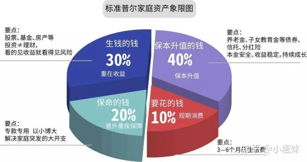 理财公司前台接待工作总结_新手理财入门基础知识_适合初学者的理财方式