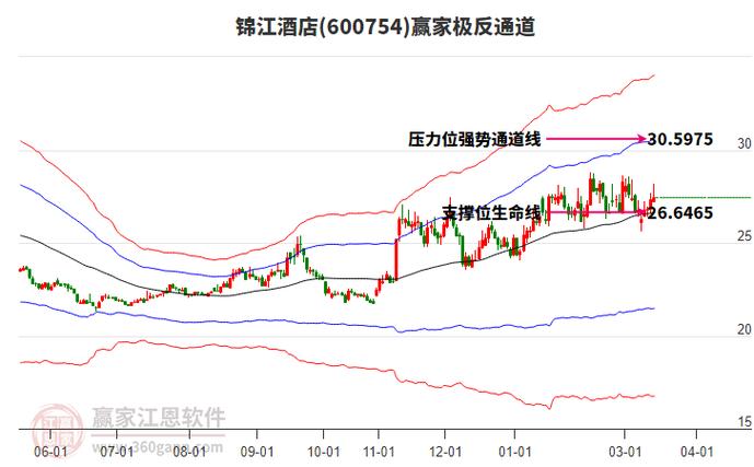 B股价格这么低，锦江酒店为啥增持？跟A股比有啥机会