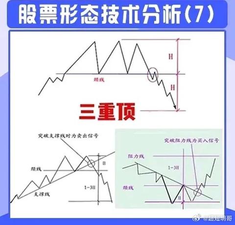 股票市场分析指标公式大全_趋势类指标MACD计算公式_什么是股票指标分析