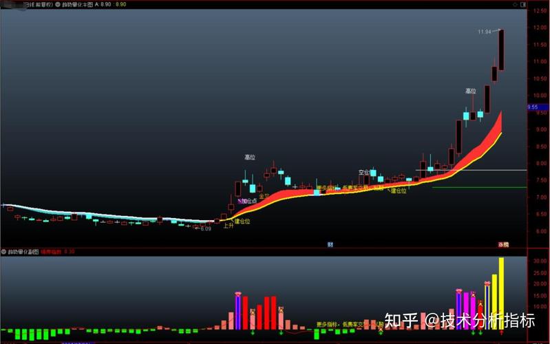 什么是股票指标分析_趋势类指标MACD计算公式_股票市场分析指标公式大全