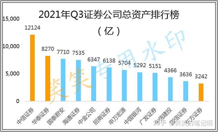 中信证券官方网：账户查询、资产报告、综合对账单等功能全知道