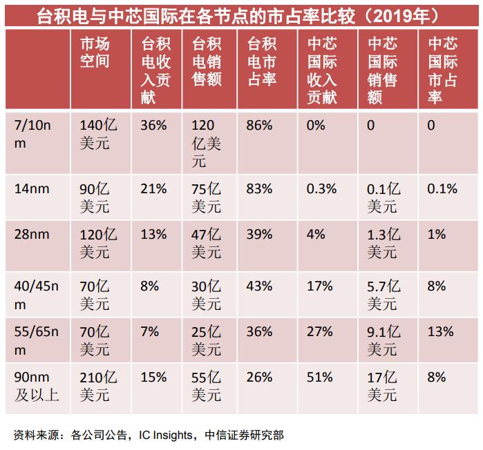 账户查询_账户明细查询_中信证券官方网