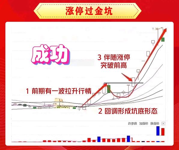 c浪下跌会破新低么_下跌趋势散户生存法则_A股散户越跌越买陷阱