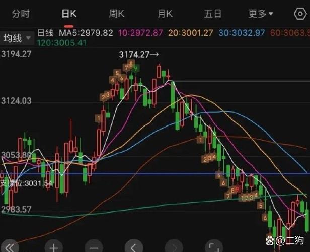 A股散户越跌越买陷阱_c浪下跌会破新低么_下跌趋势散户生存法则