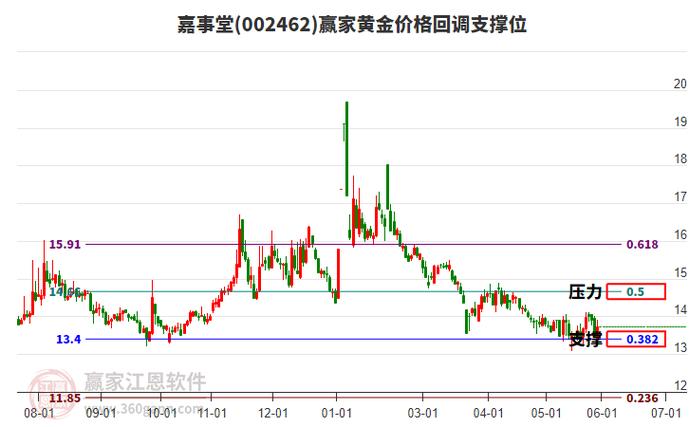 雄安概念股有哪些？主力资金流出，这只股票支撑位关键