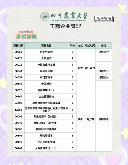自考工商企业管理专科专业培养啥样人才，就业啥岗位？