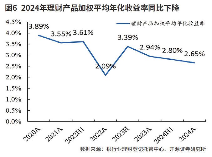 银行理财产品净值波动_固收类理财产品收益下降_理财产品当前净值什么意思
