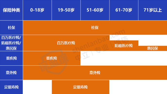 保险产品测评指南_保险公司出单员年终总结_保险怎么买流程图
