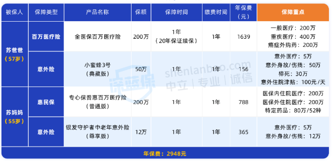 保险产品测评指南_保险公司出单员年终总结_保险怎么买流程图