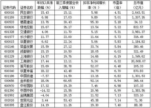 业绩支撑类滞涨股_股票同板块中找个股_配置主线