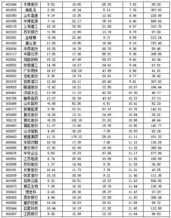 股票同板块中找个股_业绩支撑类滞涨股_配置主线