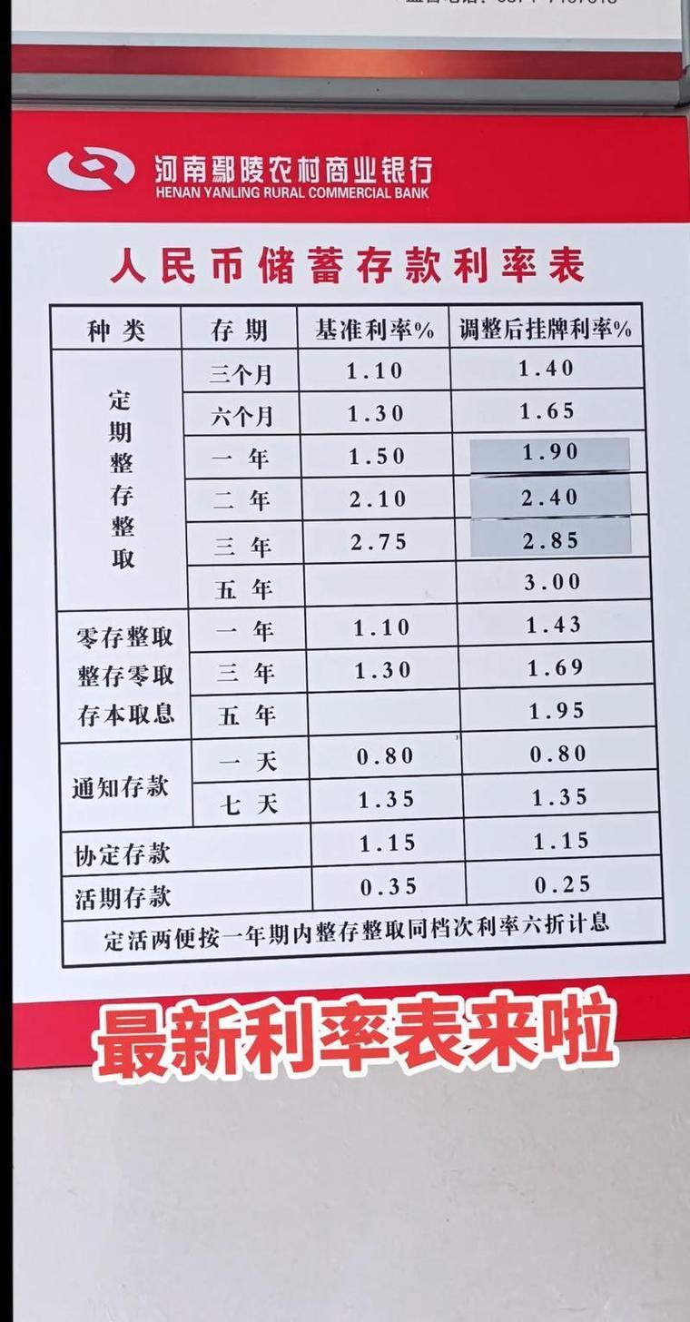 存款利率持续下调_央行基准利率2026最新_银行利率调整分析