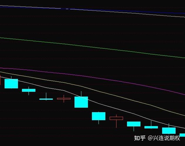什么是股票指标分析_股票技术分析指标应用_MACD指标买卖点判断