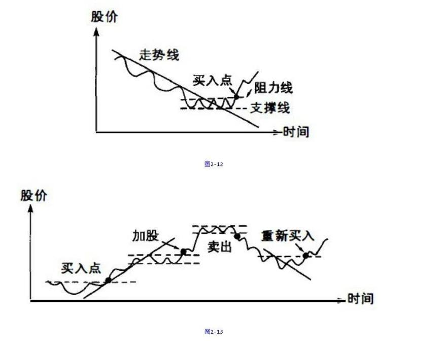 MACD指标买卖点判断_什么是股票指标分析_股票技术分析指标应用
