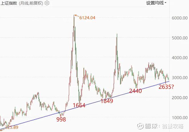 回调不创新低交易体系_c浪下跌会破新低么_抄底亏损散户