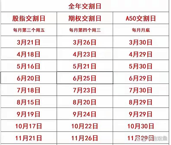 股指期货每天结算是什么意思？一文讲清你的钱怎么算