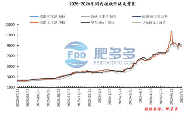 磷肥出口禁令解除影响_2026磷肥价格_磷肥行业现状分析