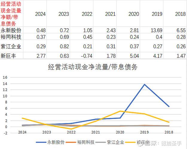 主体评级看短期偿债能力，不是看借钱多少，而是看现金流够不够还债
