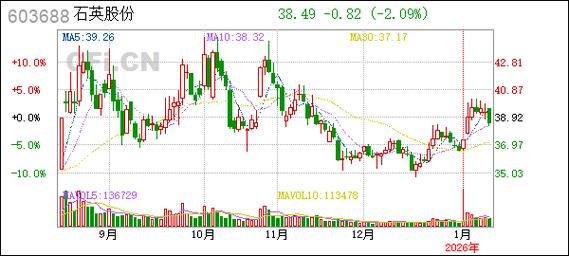 员工 二级市场 股票锁定_江苏太平洋石英股份有限公司第五期员工持股计划可解锁股票数量_占总股本比例