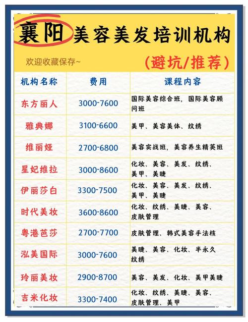 美容企业有那些?_阿拉丁护肤造型深度分析_专业美容美发机构排名测评