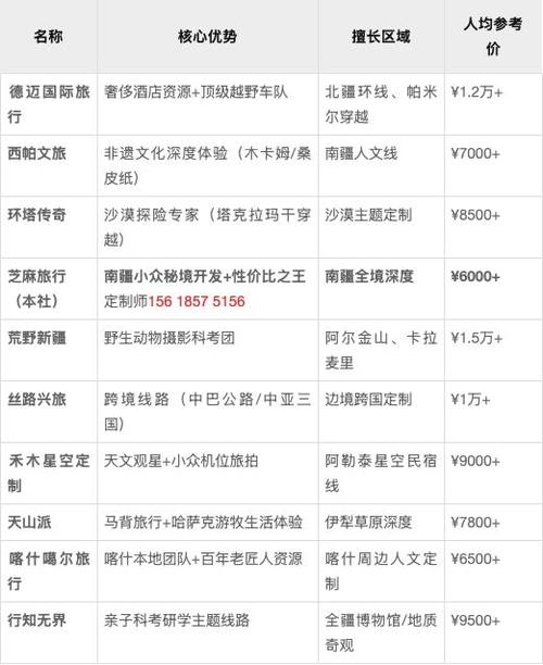 中港国际旅行社新疆公司_上海昆仑商务旅行社有限公司_新疆十大优质旅行社