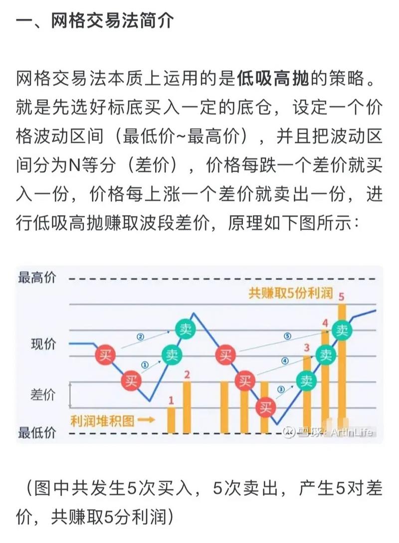 主流券商APP网格交易功能评测_网格交易好用券商APP_股票收益统计软件