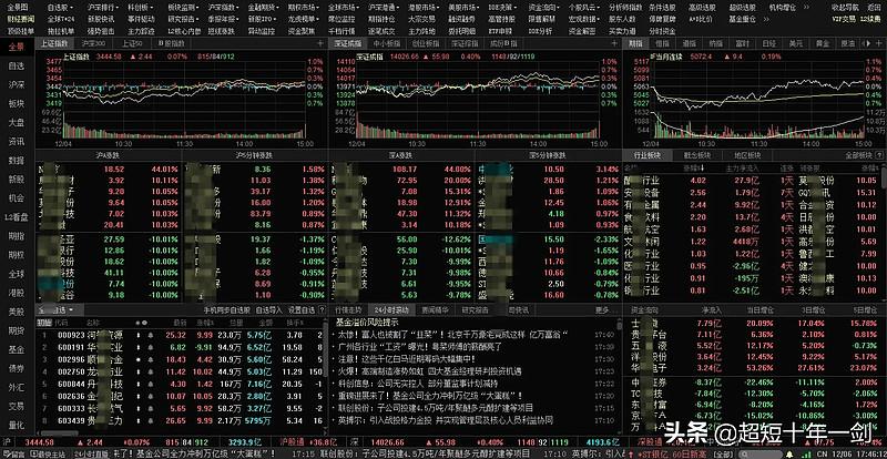 同花顺实时消息监控_通达信选股策略_股票收益统计软件