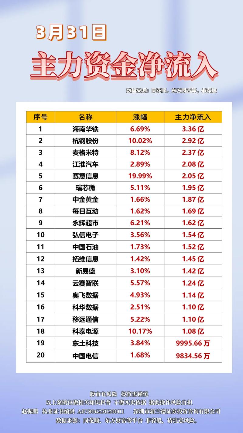 A股主力资金流向分析_a股的主力机构有哪些_电子行业主力资金净流入
