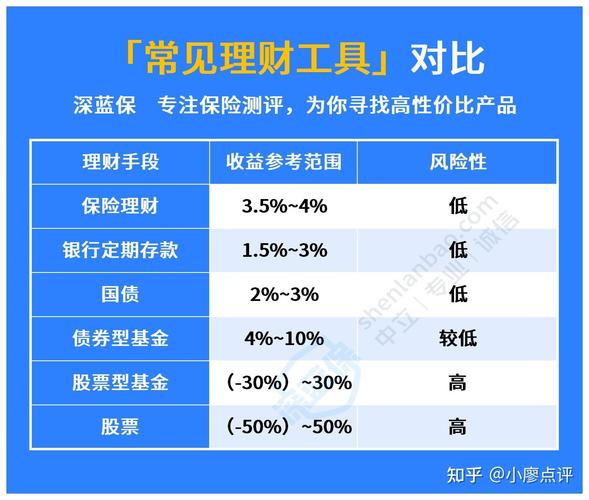 目前最好的理财方式_P2P网贷理财推荐_目前最好的理财方式