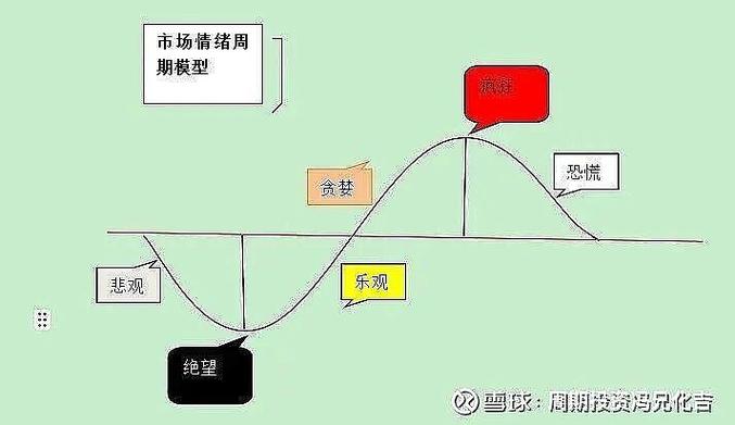 有效市场里股价能不能预测？结合周期分层决策实操讲解