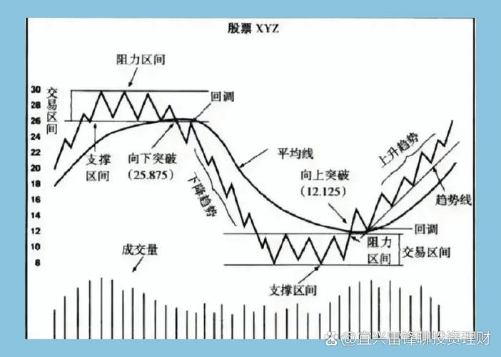 有效市场中股价是否可以预测_周期错乱_60分钟线决策系统