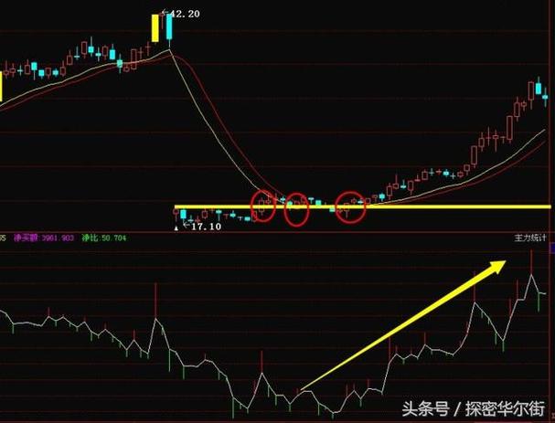 想做好高送转股票 必看实战技法实用干货详细讲解