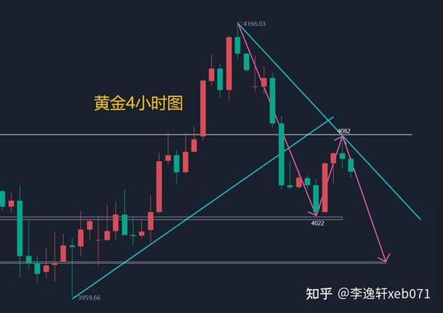 预测接下来贵金属走势_黄金下跌原因解读_贵金属市场波动分析