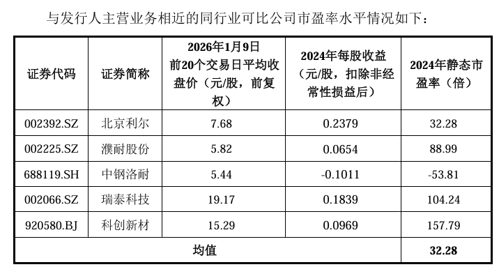 打新攻略：北交所920开头新股申购规则，多少资金能配号？