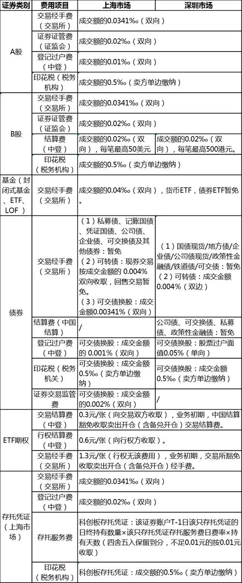 有价证券是啥？一文带你了解有价证券的分类及相关知识