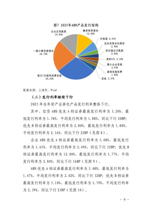 不良资产证券化产品发行规模不足_不良资产证券化试点银行_不良资产证券化试点