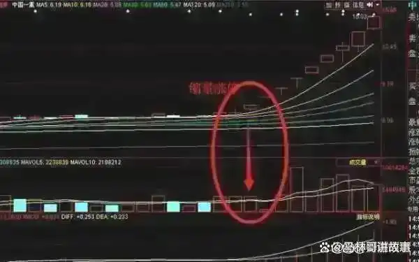 股票投资技巧_股市风险控制_除权后的股票可以买吗