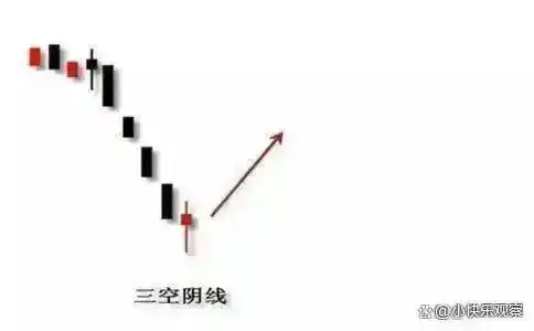 股市风险控制_股票投资技巧_除权后的股票可以买吗