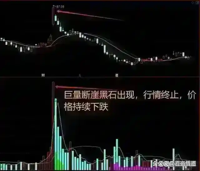 股市风险控制_股票投资技巧_除权后的股票可以买吗