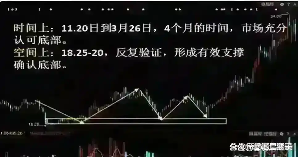 股市风险控制_除权后的股票可以买吗_股票投资技巧