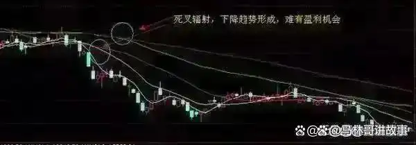 股市风险控制_股票投资技巧_除权后的股票可以买吗